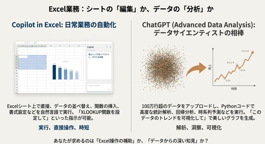 CopilotとChatGPTをExcel機能で比較