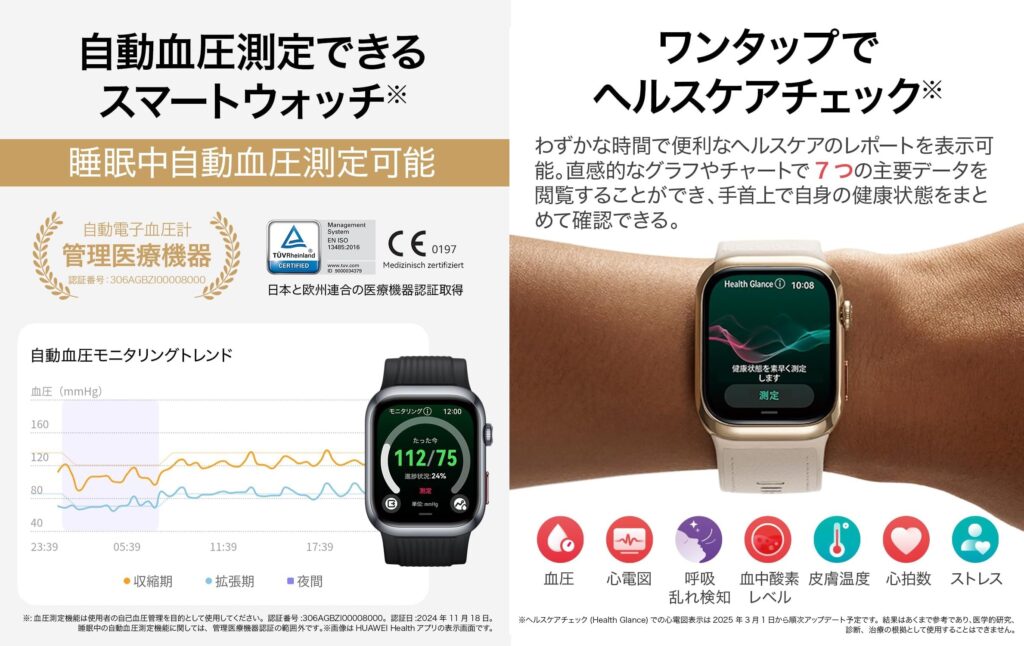 HUAWEIのWATCH D2