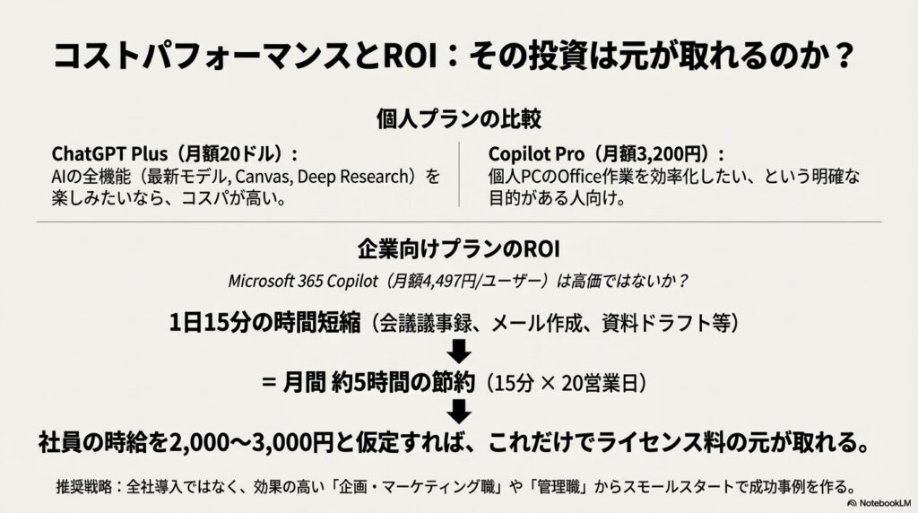 企業向けプランのROIと導入戦略