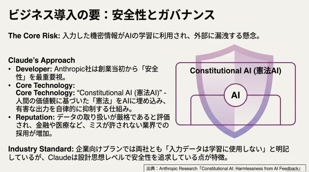 企業導入における安全性とリスク