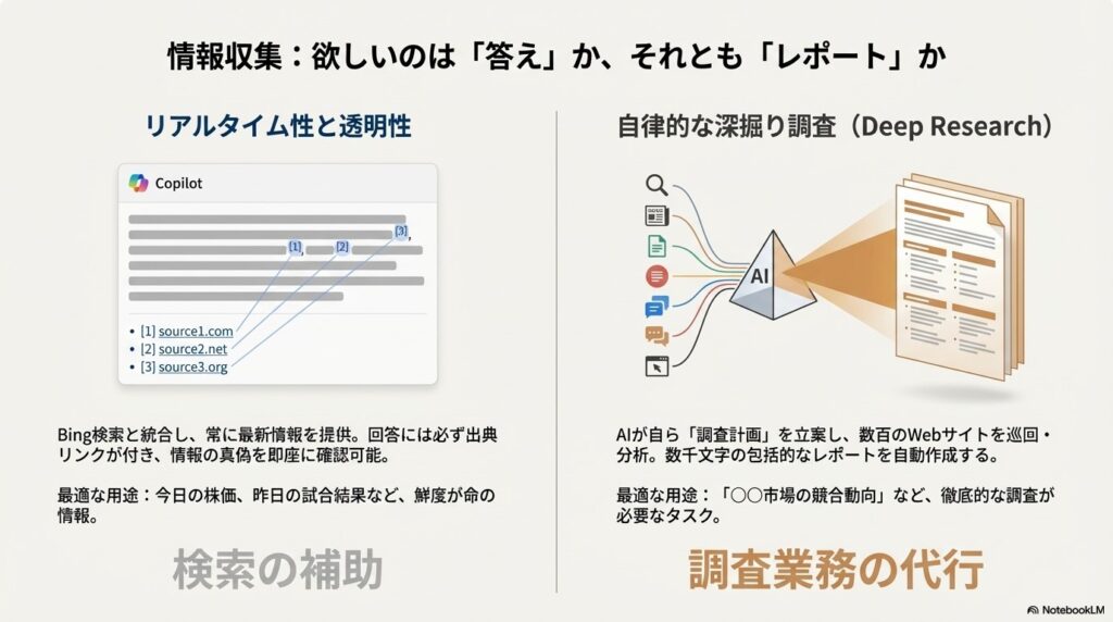 最新情報リサーチ力の比較